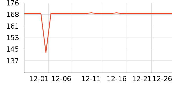 ���ĵ紵����ʷ�۸�