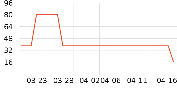 ����ũׯ������ʷ�۸�