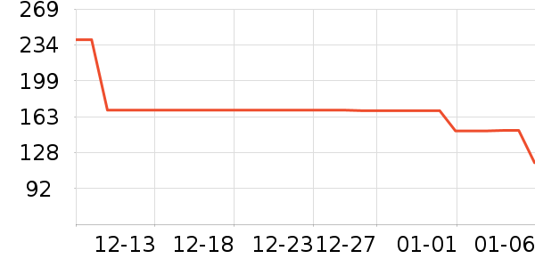 ���ĵ紵����ʷ�۸�