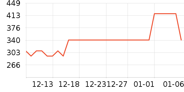 WoodWick��޹������ʷ�۸�