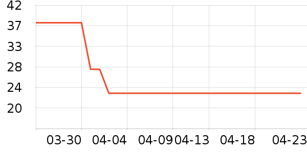 ����Һ��˪��ʷ�۸�