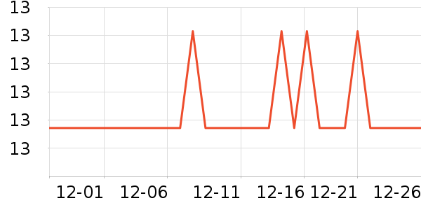 ��ħ�ֻ���Ĥ ��ʷ�۸�