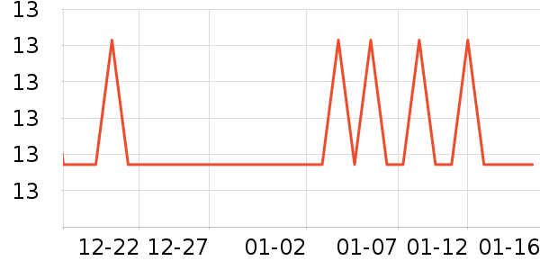 ��ħ�ֻ���Ĥ ��ʷ�۸�