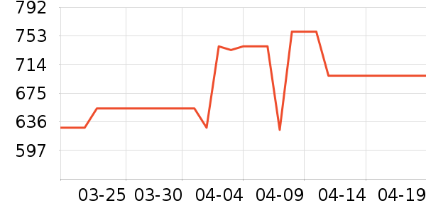 ������ԡ������ʷ�۸�