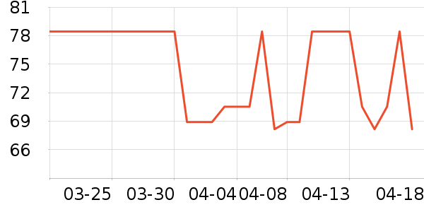 ����Ůʿ��Ь��ʷ�۸�