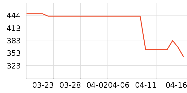 ��ϯ������/��ϯ��ʷ�۸�