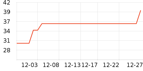 ������ҵţ��/��Ʒ��ʷ�۸�