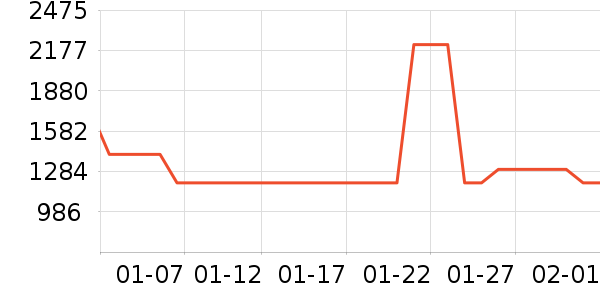 ��˼�������������ʷ�۸�