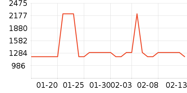 ��˼�������������ʷ�۸�