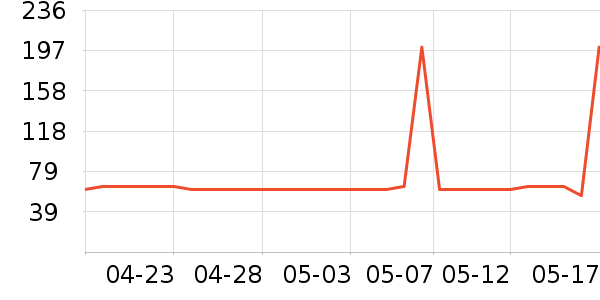 ������/���/�����ʷ�۸�