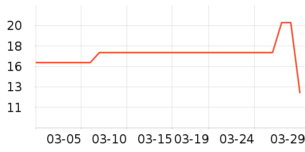 ���������ʷ�۸�