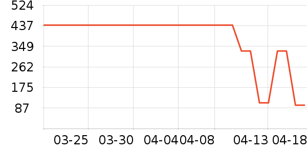 Swisseά����/������/����п����ʷ�۸�
