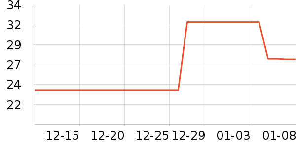 ��΢�װ�/��װ��ʷ�۸�