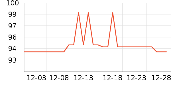 ���������뵶��ʷ�۸�