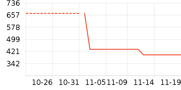 TCOMASɢ������ʷ�۸�