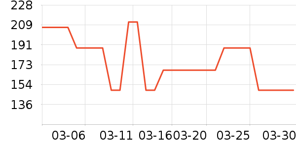 Ӣ�϶�ͯƤ����/��ɹ����ʷ�۸�