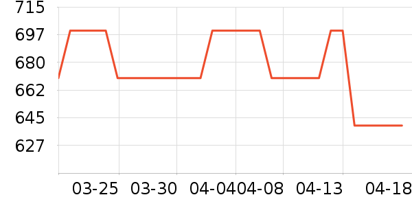 �Ͽ�ٯ�˶�����ʷ�۸�