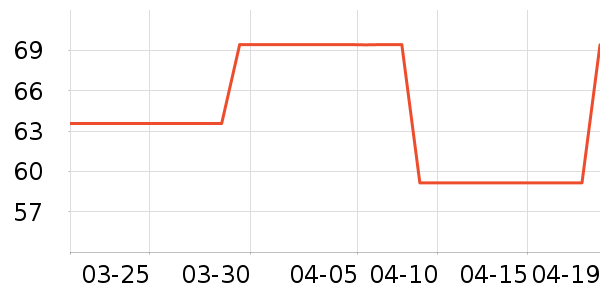 ���������/��Ʒ��ʷ�۸�