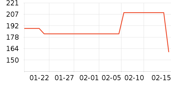 �ܿ���˹T����ʷ�۸�