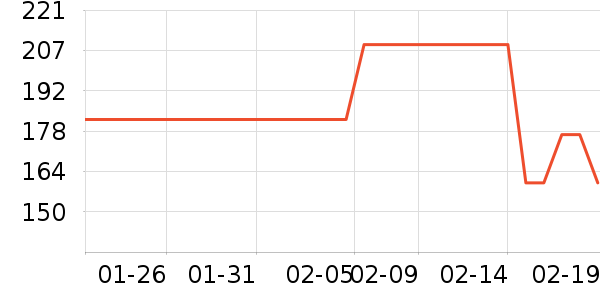 �ܿ���˹T����ʷ�۸�