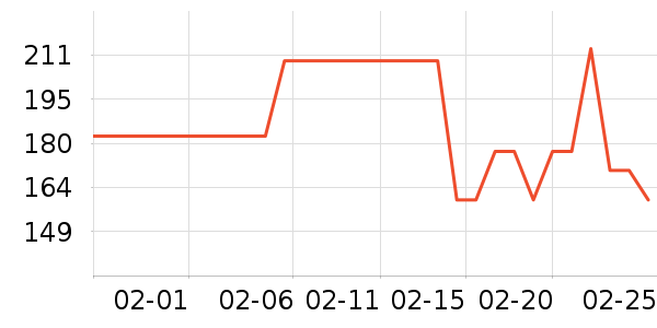 �ܿ���˹T����ʷ�۸�