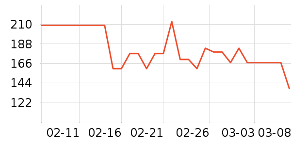 �ܿ���˹T����ʷ�۸�