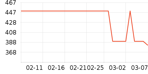 �����˹��ë����Ʒ��ʷ�۸�