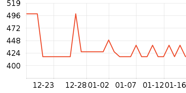 MAD SHARK������ʷ�۸�