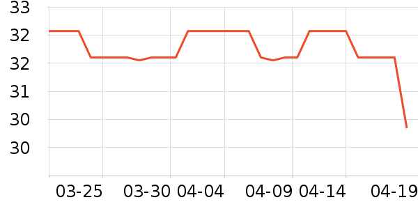 ˮ��������ʷ�۸�