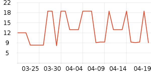 ������ѡ���������Ʒ��ʷ�۸�