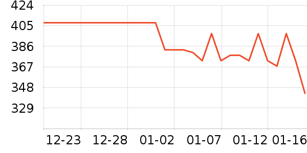 ���ų���׾���ʷ�۸�