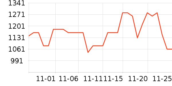 ���˶���ë����Ʒ��ʷ�۸�