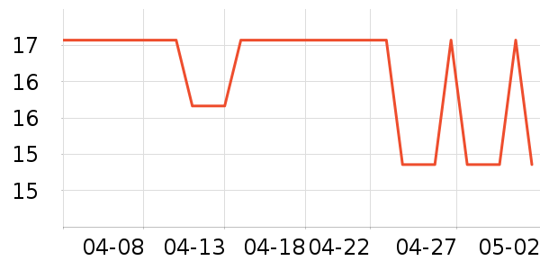 ����С����ҩ��������ʷ�۸�