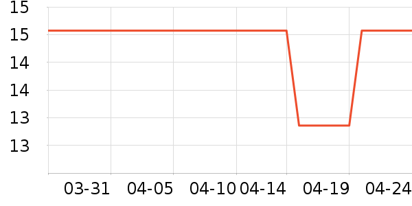 ѧ���ľ���ʷ�۸�