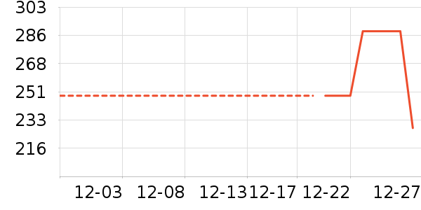 �Ź�������ʷ�۸�