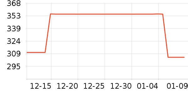 ��ά�������п���ʷ�۸�