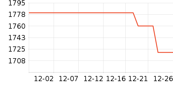 �����Կ���ʷ�۸�