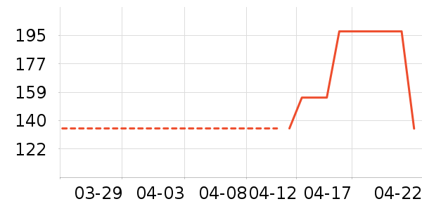 ����������ͯ�Ҿӷ���ʷ�۸�