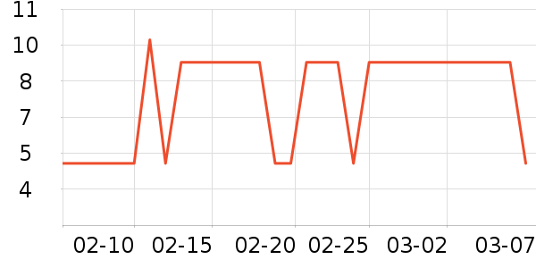 ����è��ʳ��ʷ�۸�