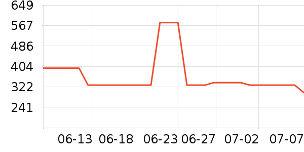 ����������ͯ���޷���ʷ�۸�