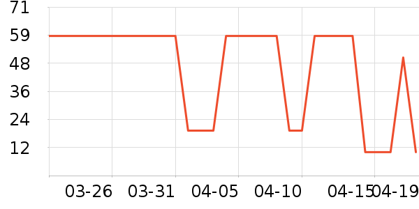 YSO������/˿����ʷ�۸�