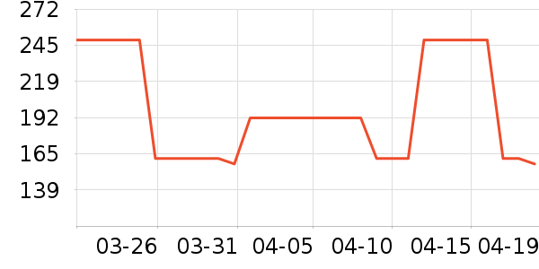OECEŮʽ������ʷ�۸�