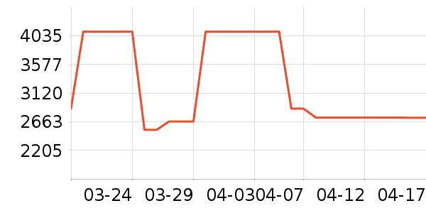 Ůʿ��Ь��ʷ�۸�