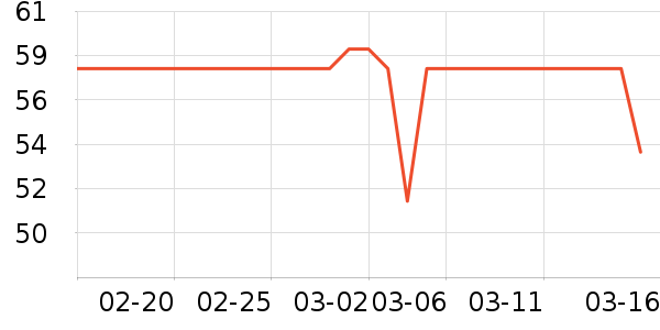 ����¼������ʷ�۸�