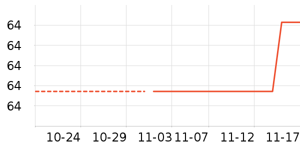 ̫ƽ����ʷ�۸�