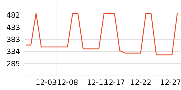 �������綯������ʷ�۸�