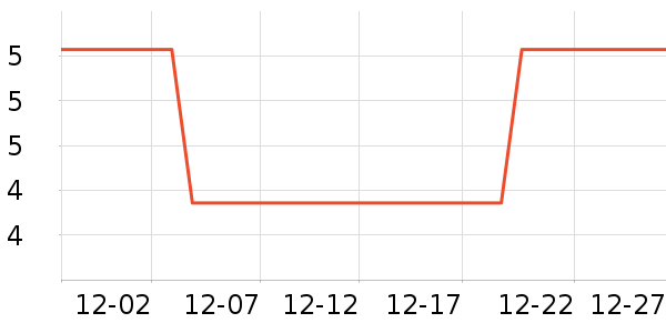 ��������ʷ�۸�