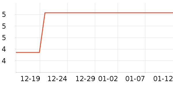 ��������ʷ�۸�