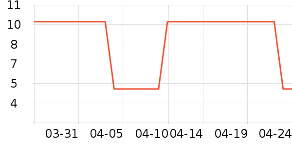 ��������Ʒ��ʷ�۸�