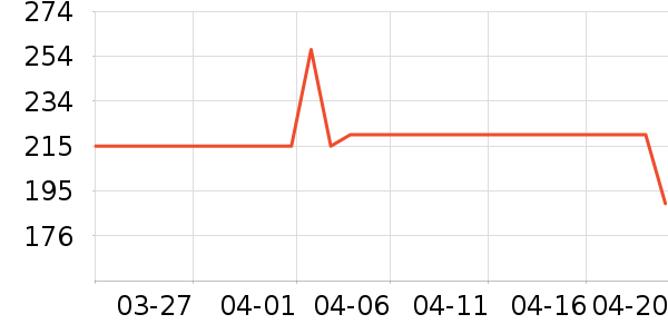 ������ʳ������ʷ�۸�